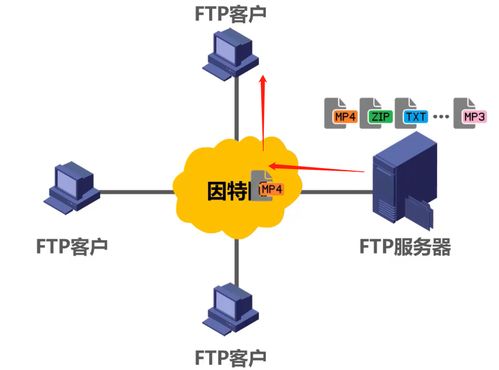 計算機網絡第6章 應用層核心技術與服務解析